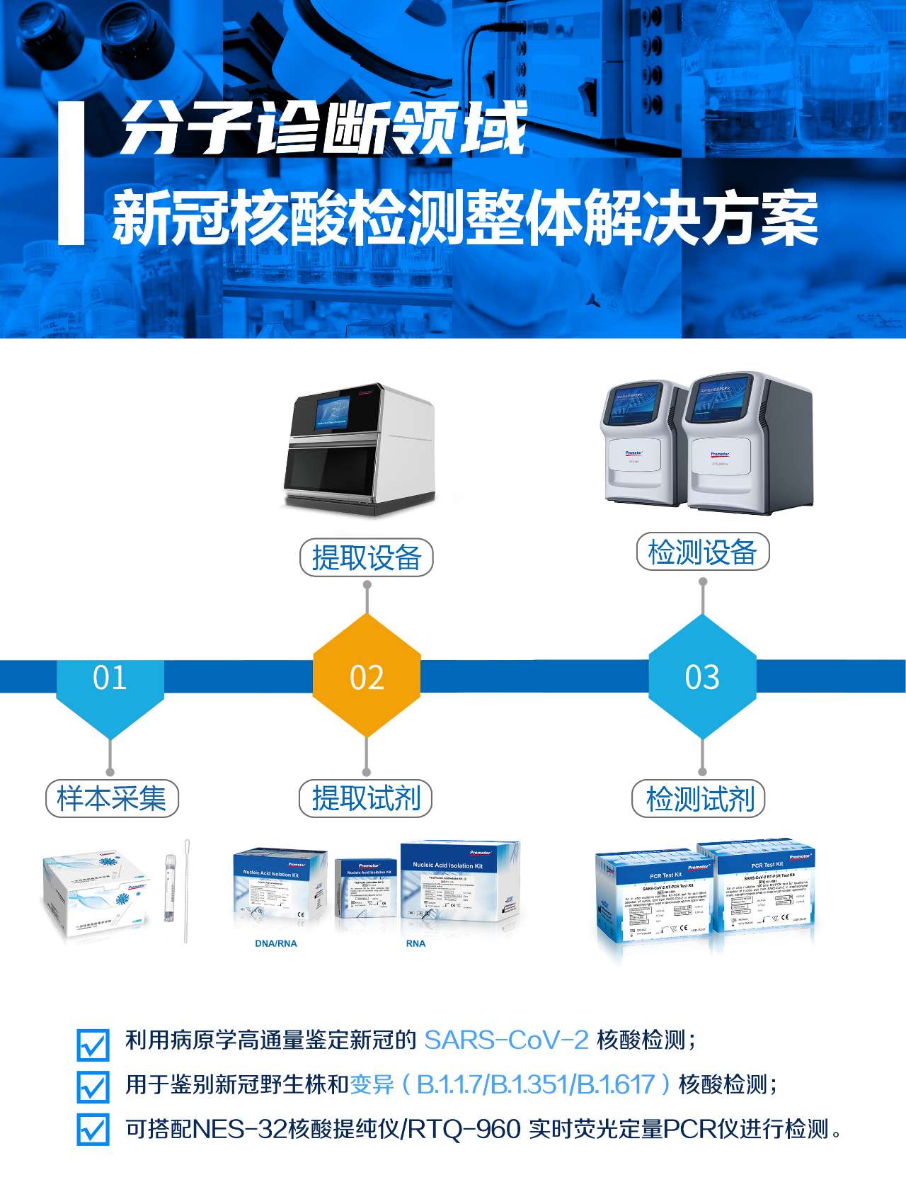 新冠病毒多重變異，艾康生物助力全球防疫一線